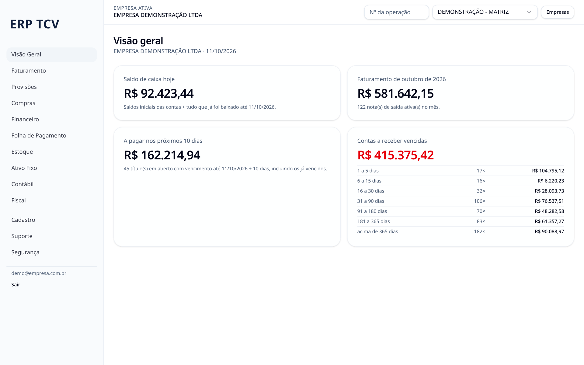 ERP-TCV: visão geral com indicadores de caixa, faturamento, pagamentos e recebíveis